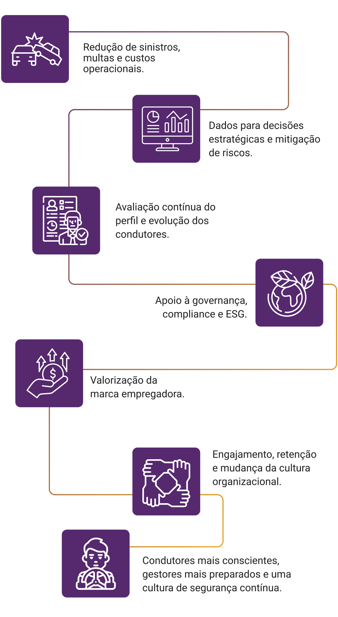 O que a sua empresa ganha